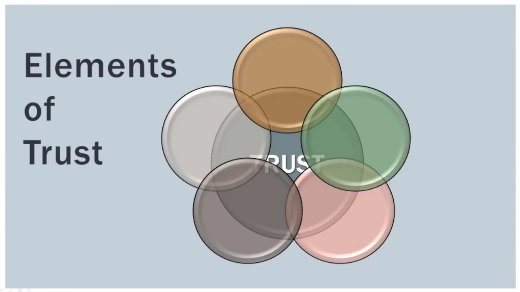 Elements-of-a-Will-Trust Elements of a Will Trust displayed in a multicolored graphic